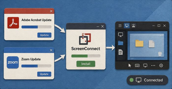 Fake Adobe and Zoom updates are installing remote-access trojans