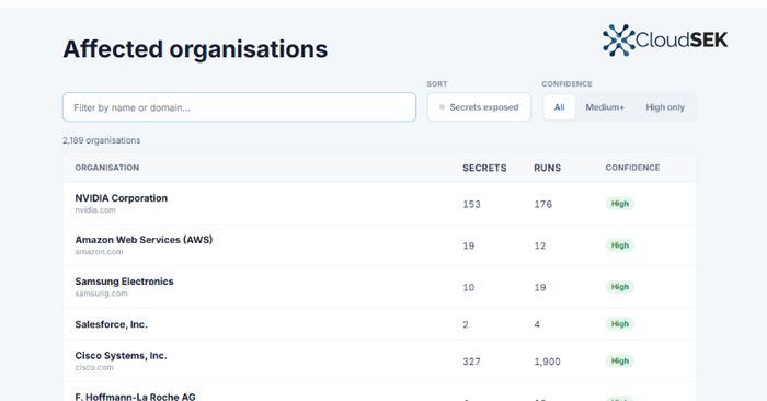 LiteLLM Supply Chain Attack Exposed Credentials at 2,100+ Orgs