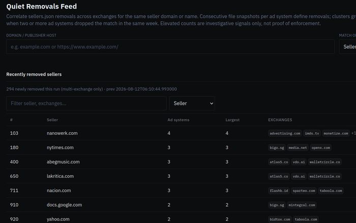 New Free Tool Shows Who Is Tracking You Online